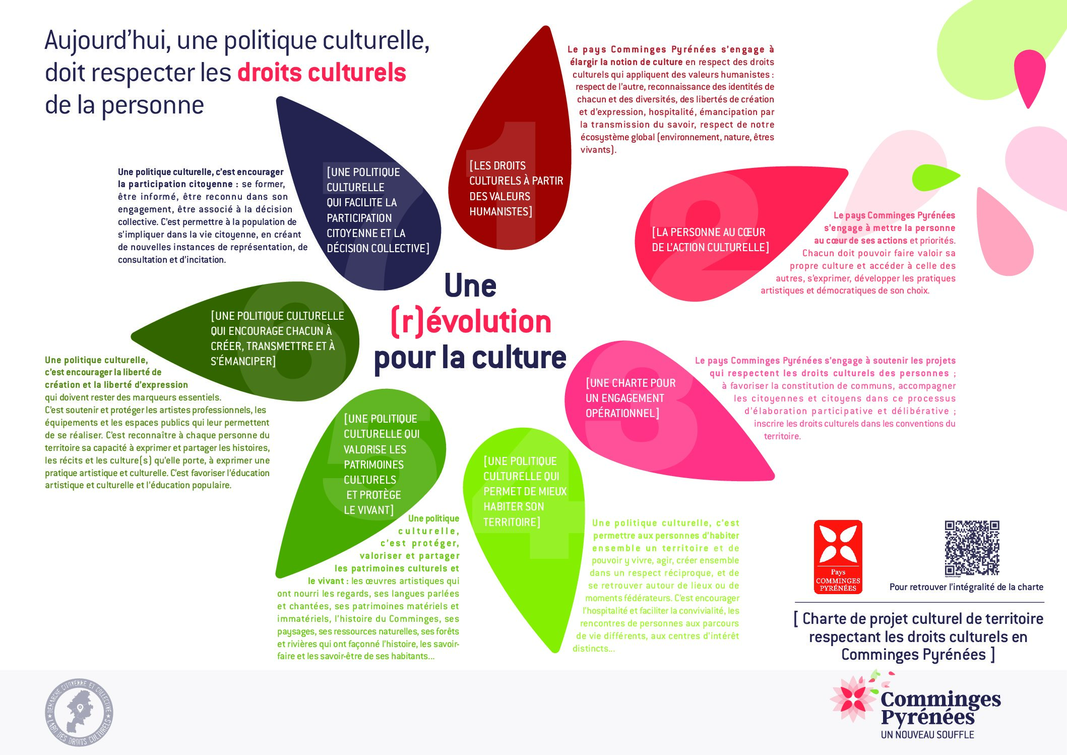 La Charte pour les droits culturels en Comminges Pyrénées est lancée !